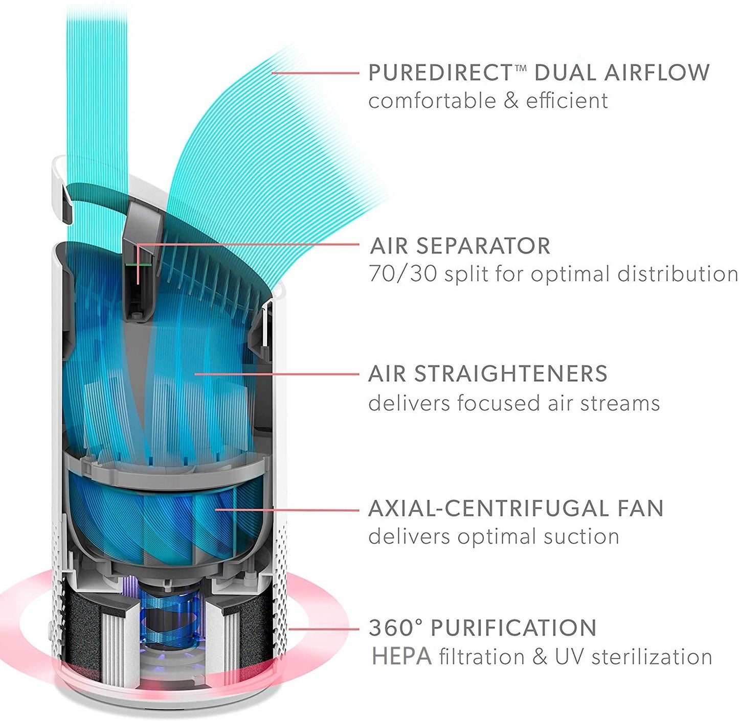 Ka3LYCQmQeauqdjWCKpw_TruSens-Air-Purifier-features-Z1000-HK-YV.jpg