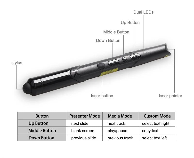 Kensington_L72448US_Bluetooth_Presenter_Remote_specification.jpg