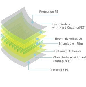 SVIEW-Structure-of-laptop-film.yv.com.hk_adcd39d7-f75a-40c9-8865-351d1e118899.jpg