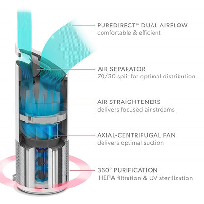 TruSens-Air-Purifier-features-Z2000Z3000HK.jpg